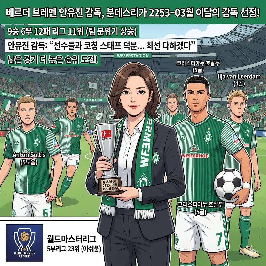 [속보] 안유진 감독, 분데스리가 `이달의 감독` 등극!